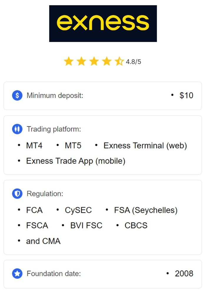 Everything You Need to Know About Exness Forex Broker